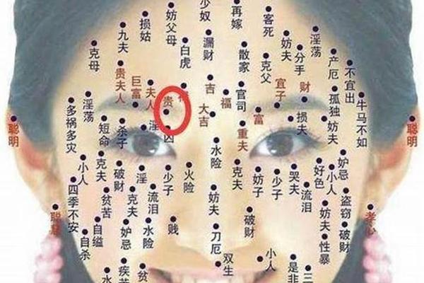 可以拥有偏财的痣相;偏财痣长在什么地方