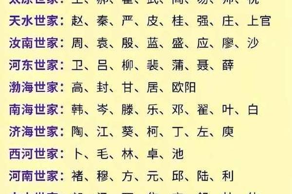 百家姓名解