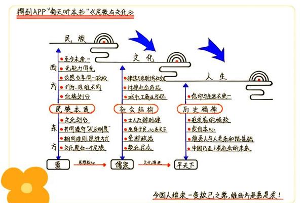 民族文化的核心与灵魂是什么—民族文化的内涵