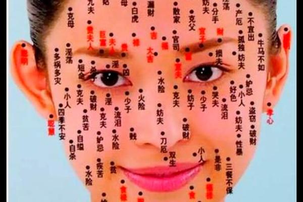 痣相水脸,痣相女人脸部痣相图解左右