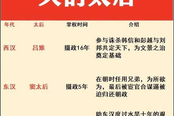 慈禧生辰八字
