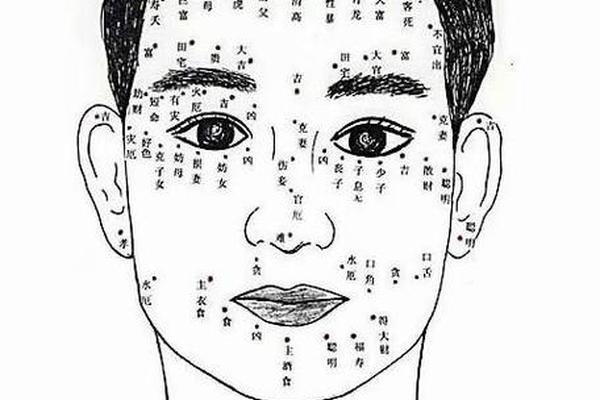 上眼皮有痣相-右眼皮上有痣