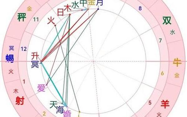 星座占卜术语大全集图片高清版_星座占卜图片 星座占卜术语大全集图片高清版_星座占卜图片