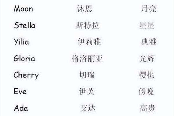 姓名和他的姓名不一样英文