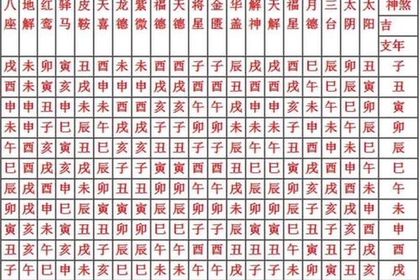 八字查神煞