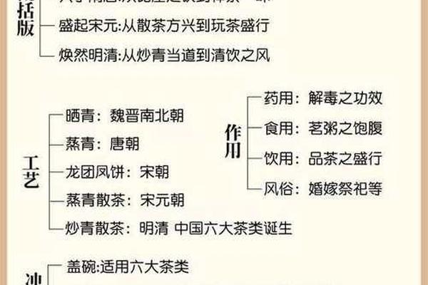茶文化(茶文化的起源及发展)