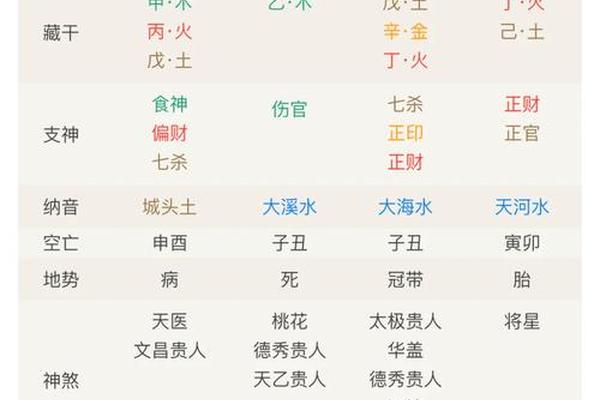 八字格局测算