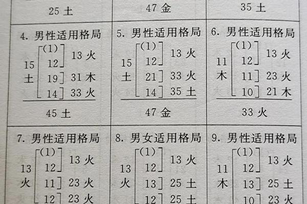姓名测试打分姓名五格纯阳好吗