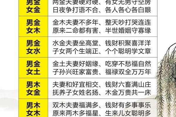 婚配八字 婚配八字