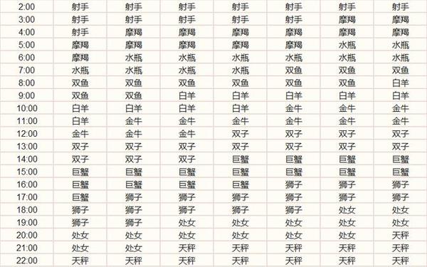 11月2日是什么星座上升(11月29日是什么星座) 11月2日是什么星座上升(11月29日是什么星座)