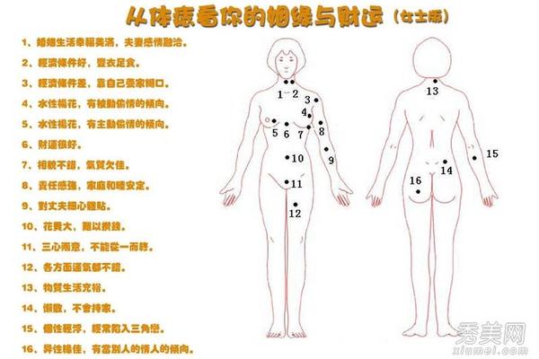 相身体痣的图片—正常痣的样子图片