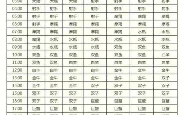 白羊座上升星座查询表-十二星座上升星座查询表