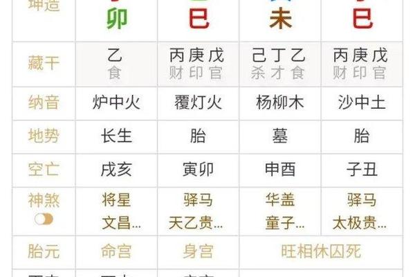 八字从弱