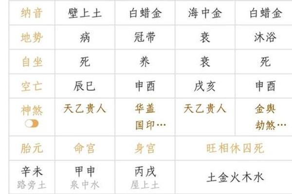 八字官格