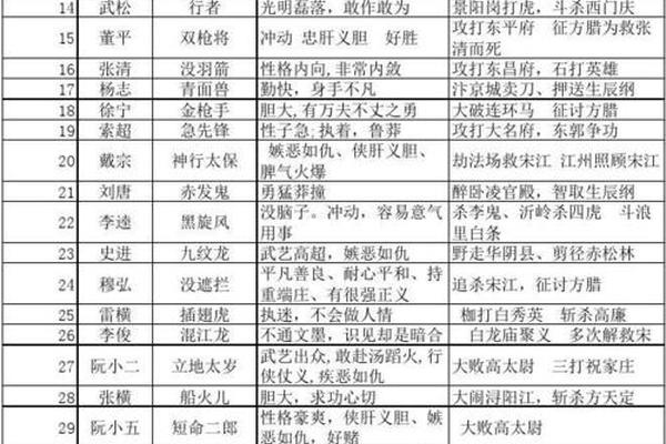 108将的称号与姓名