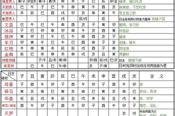 八字的神煞
