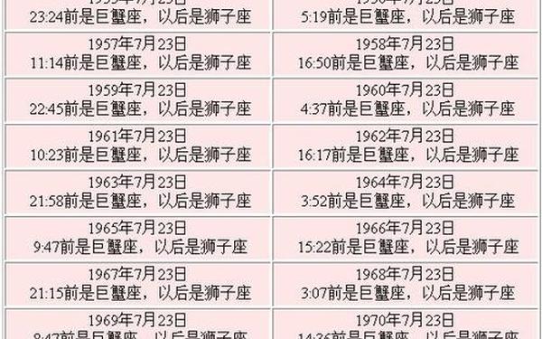 阳历七月四日是什么星座女的-七月四号什么星座 阳历七月四日是什么星座女的-七月四号什么星座