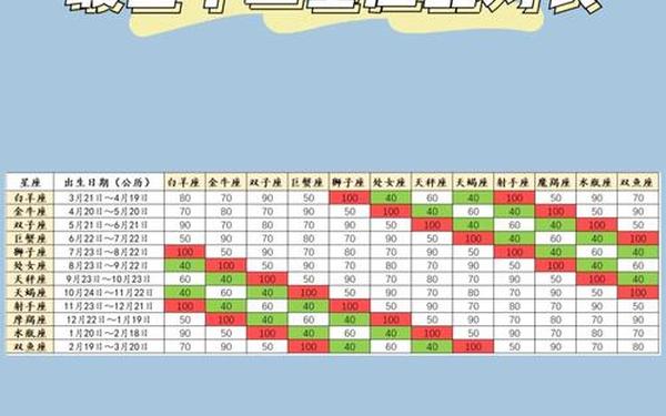 星座速配表图高清图片大全集,12星座速配表 星座速配表图高清图片大全集,12星座速配表