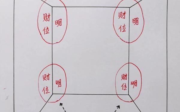 属兔人的财位在哪个方向 属兔人的财位在哪个方向
