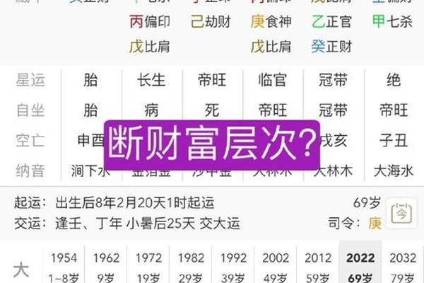 有钱人的八字