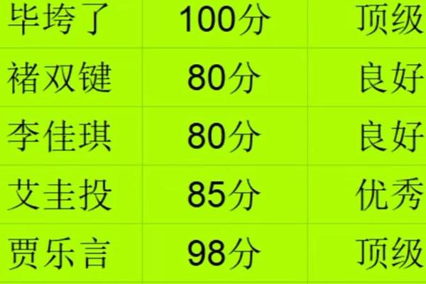 美名腾姓名测试打分姓名打分测试