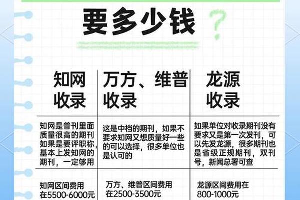 汉字文化期刊版面费 发表一篇普刊要多少钱