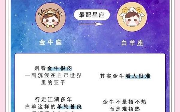 金牛座狮子座配对-狮子与金牛其实是绝配