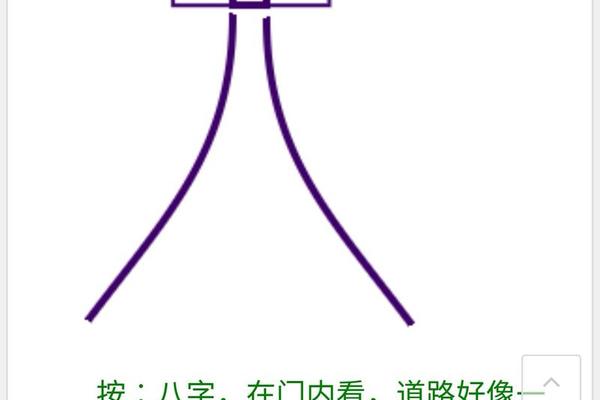 八字樊