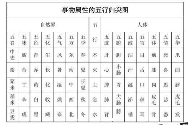 五行八字对照表