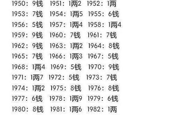 生辰八字查询免费算命