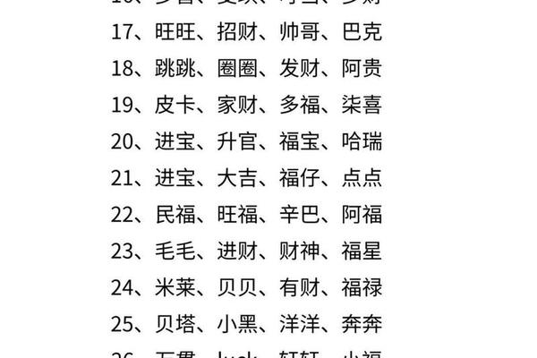 狗年女宝宝起名