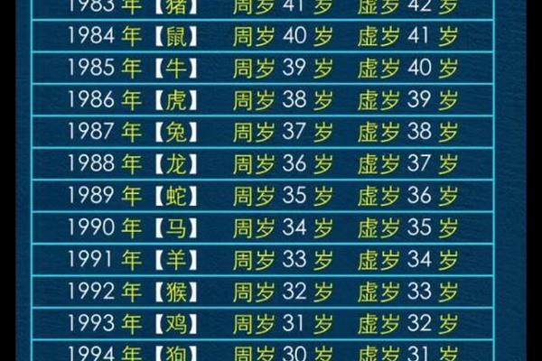 1996属鼠人最命苦的出生时辰