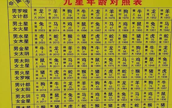 14楼最旺的四个属相 14楼最旺的四个属相