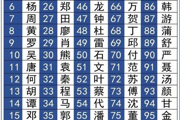 全国姓名最多的姓名是