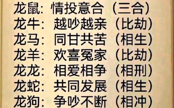 女龙和男龙的属相适合做夫妻吗 女龙和男龙的属相适合做夫妻吗