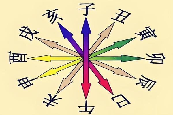 八字辰戌相冲 八字辰戌相冲