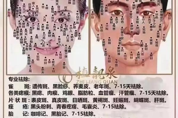 左脸痣相_女人脸上的痣代表什么意思