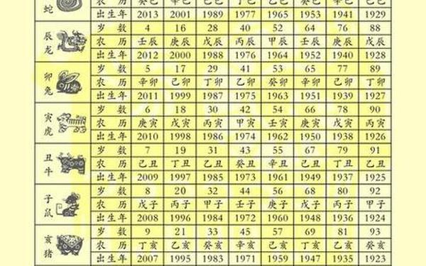 属鸡年份表和年龄对照 属鸡年份表和年龄对照