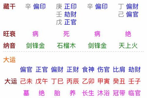 八字金水多 八字金水多