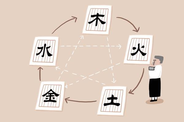 八字缺火土