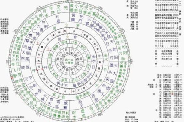 八字主星和副星