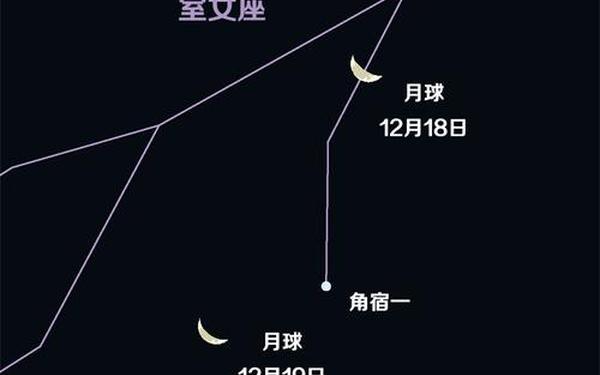 2021白羊座流星雨_2021年白羊座流星雨是哪一天