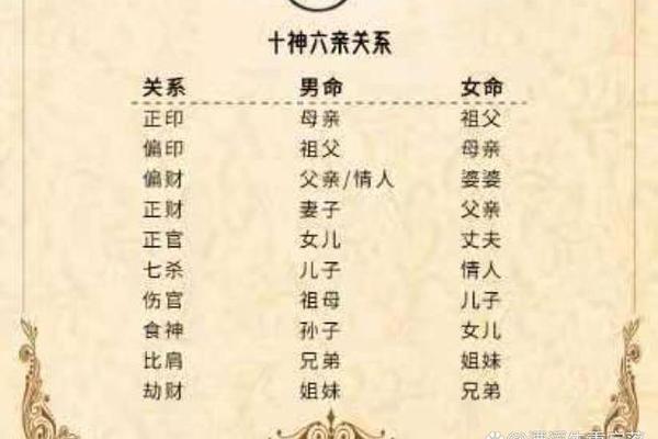 八字六亲关系图表