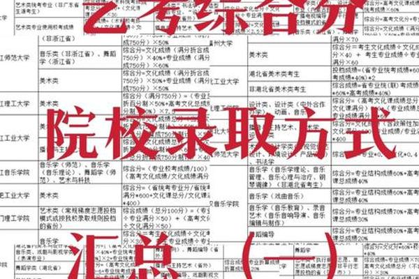 艺术文化综合分怎么算福建—福建省艺术生高考分数怎么算