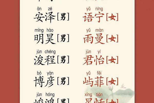 王姓宝宝起名