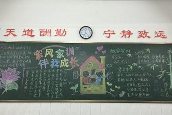 传承文化温暖家风黑板报、弘扬好家风,传承好家训