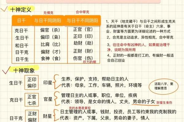 八字命理怎么看