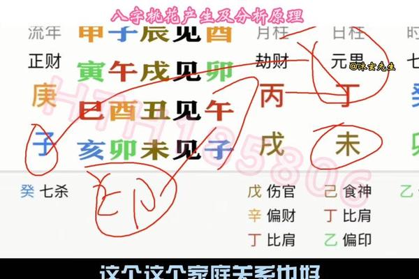 八字桃花