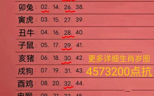 属虎的今年多大岁数请告诉我-生肖虎年份对照表年龄 属虎的今年多大岁数请告诉我-生肖虎年份对照表年龄