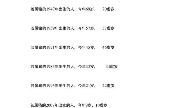 属猪的多大年纪了2021年出生 属猪的多大年纪了2021年出生